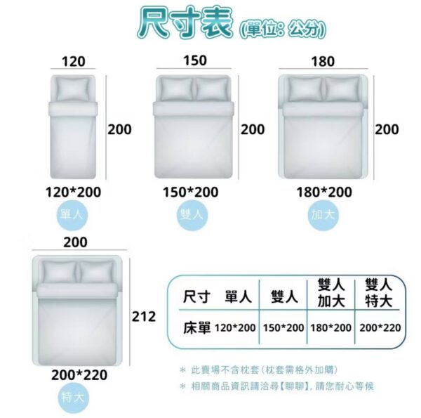 3M專利100%防水保潔墊 - Image 5